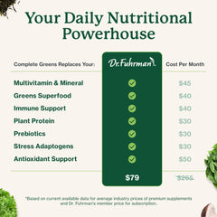 Green tea and phytonutrients in Dr. Fuhrman greens formula