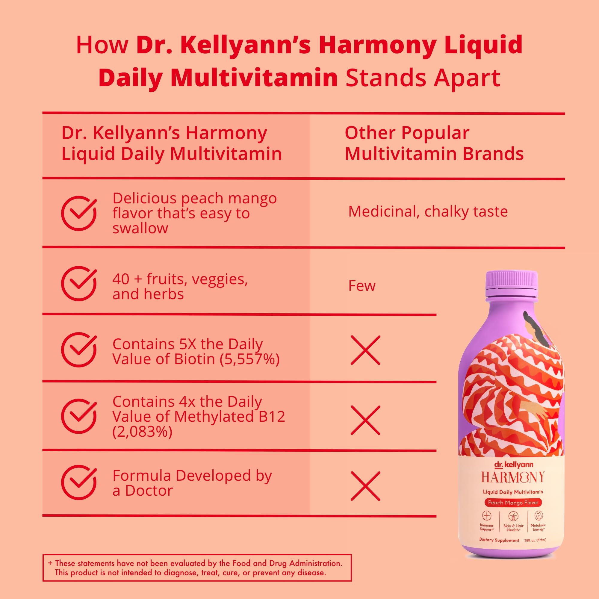 Immunity-energy emphasis with Harmony visual underscores potential daily support.