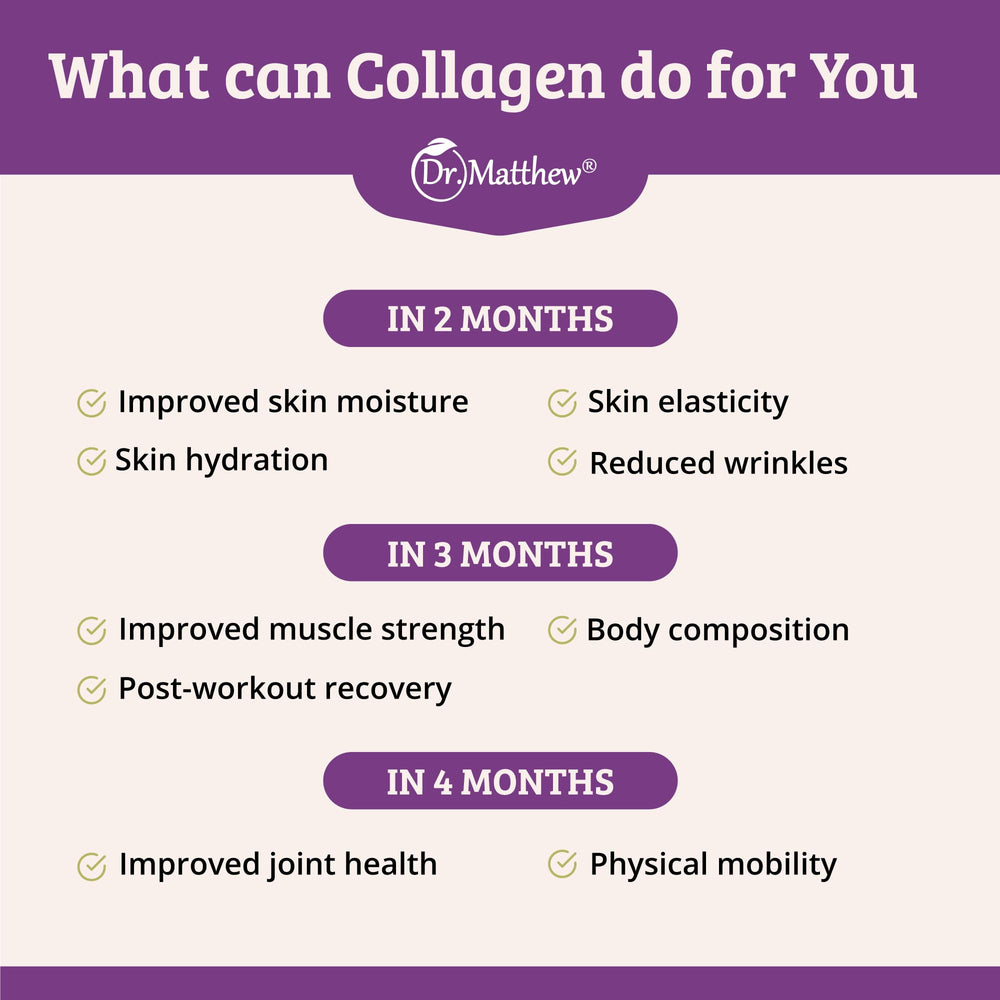 Smoothie prepared with Dr. Matthew collagen peptides for daily nutrition.