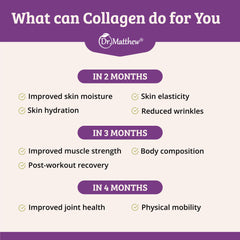 Smoothie prepared with Dr. Matthew collagen peptides for daily nutrition.