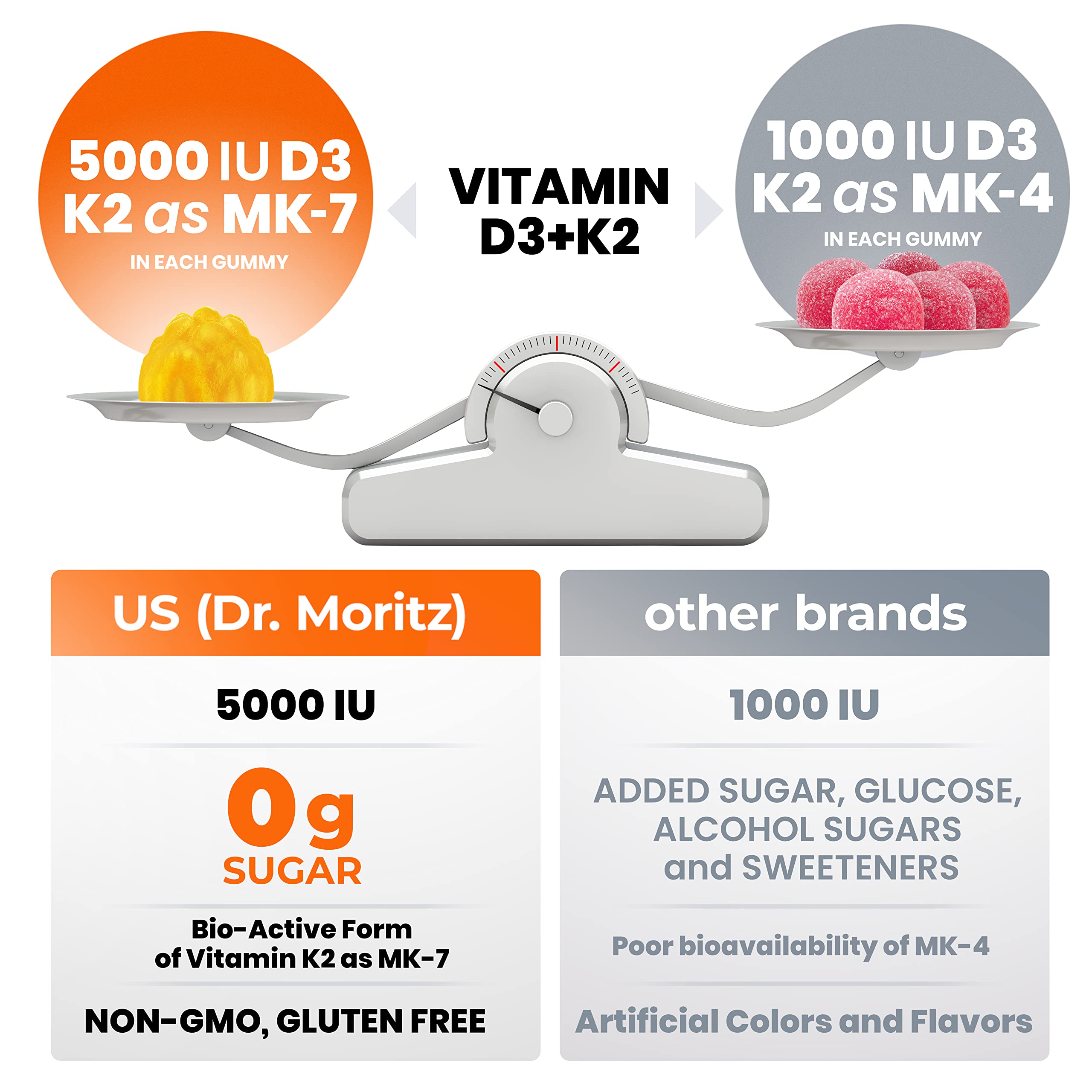 DR. MORITZ Vitamin D3 K2 gummies kids-friendly serving with peach flavor