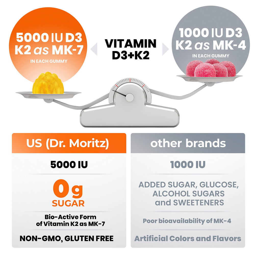 DR. MORITZ Vitamin D3 K2 gummies kids-friendly serving with peach flavor
