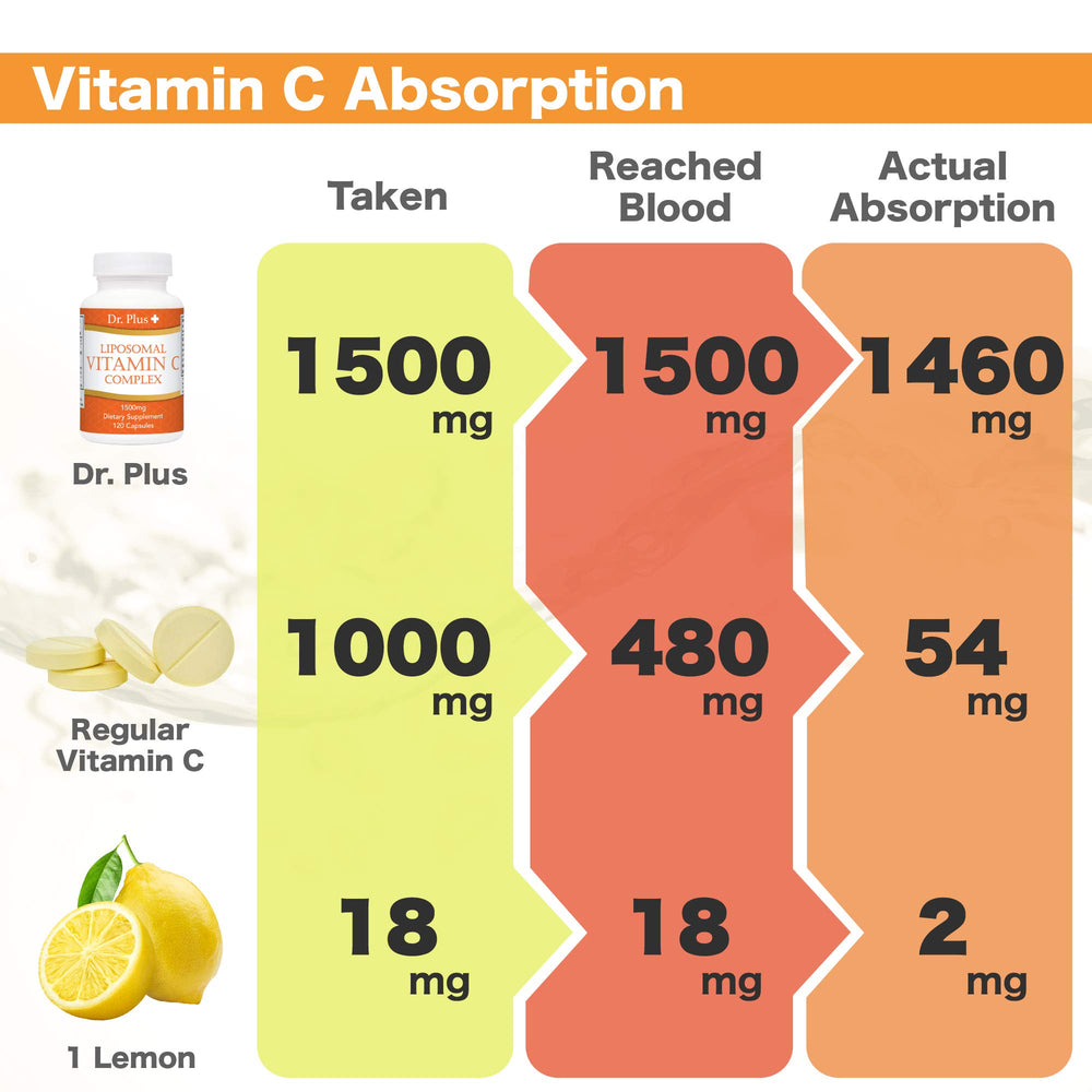 Dr.Plus Liposomal Vitamin C dispensing setup for daily wellness routine