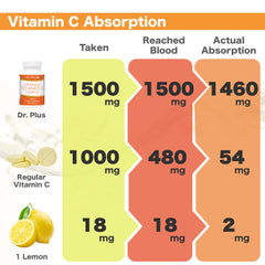 Dr.Plus Liposomal Vitamin C dispensing setup for daily wellness routine