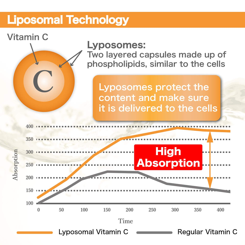 Dr.Plus Liposomal Vitamin C label detail emphasizing ingredients and potency