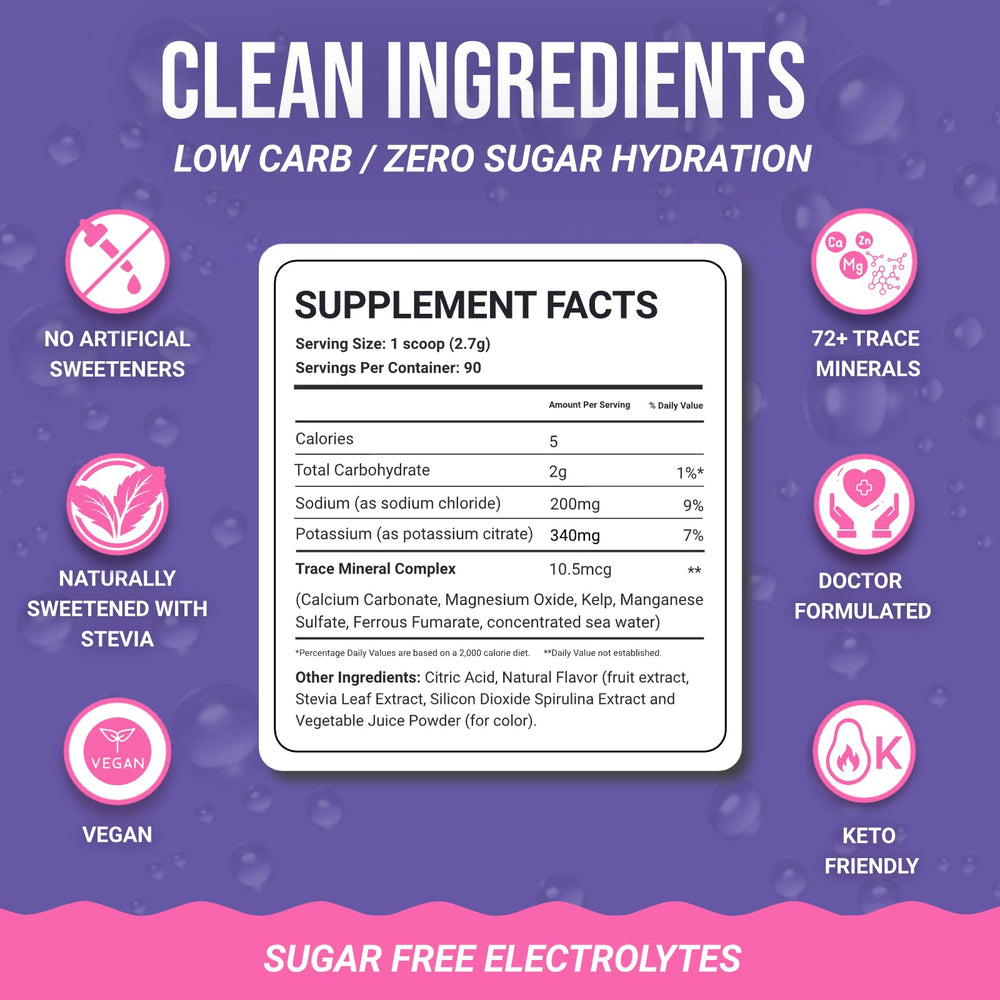 Keto-friendly sugar-free Dr. Price's Electrolytes for low-carb hydration