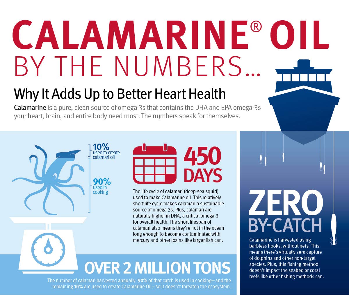 Dr. Sinatra CalaMarine sustainably sourced squid oil from pristine waters supports responsible sourcing.