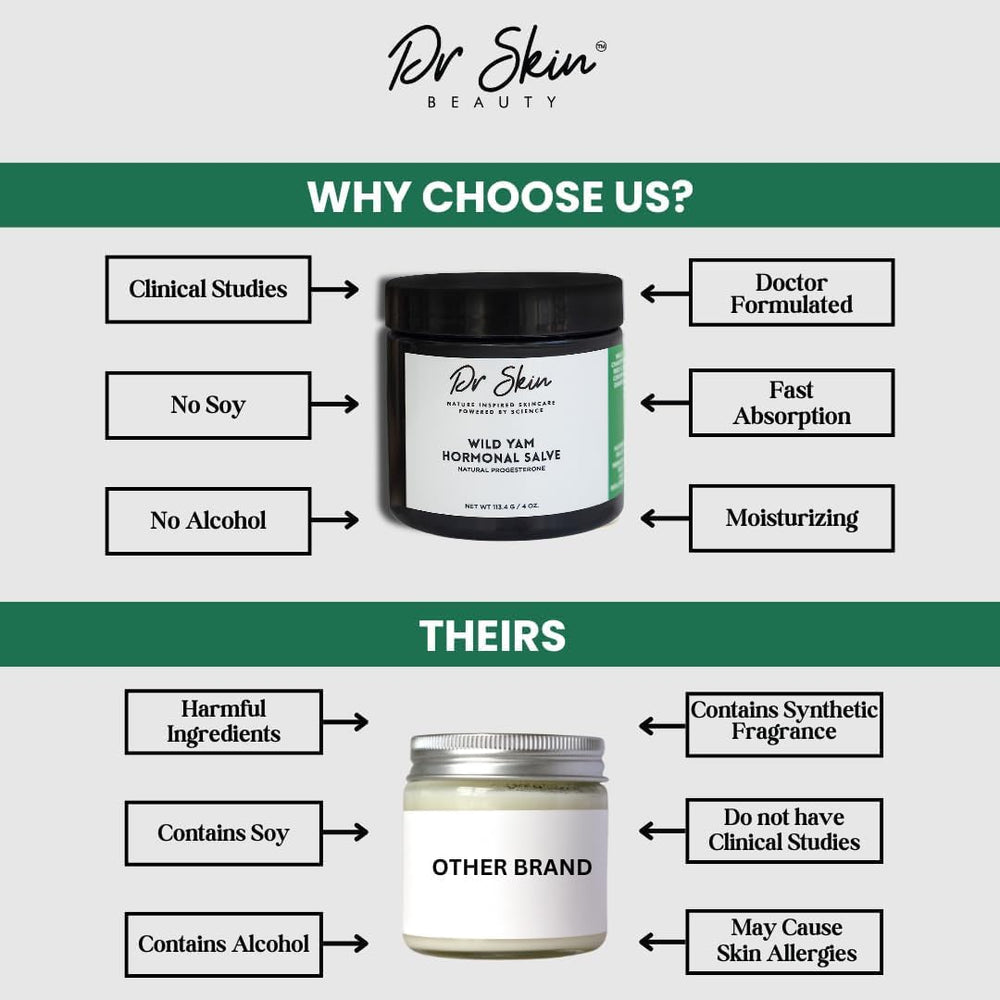 Dr Skin BEAUTY wild yam cream with lavender aroma for relaxation.