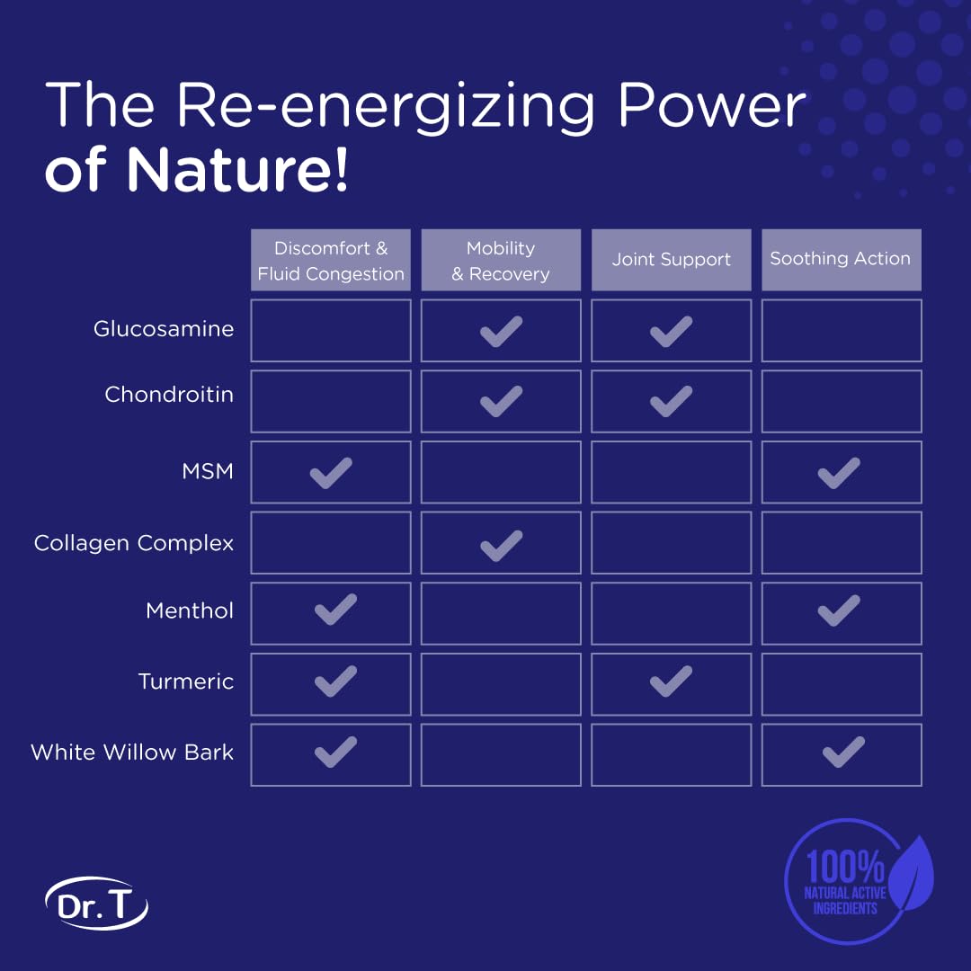 Dr. T turmeric and white willow bark ingredients panel suggesting anti-inflammatory options