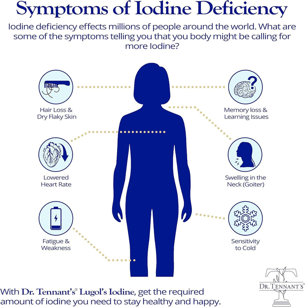 Dr. Tennant's Iodine Supplement Plus label closeup, highlighting Lugol's and potassium iodide with co-factors.