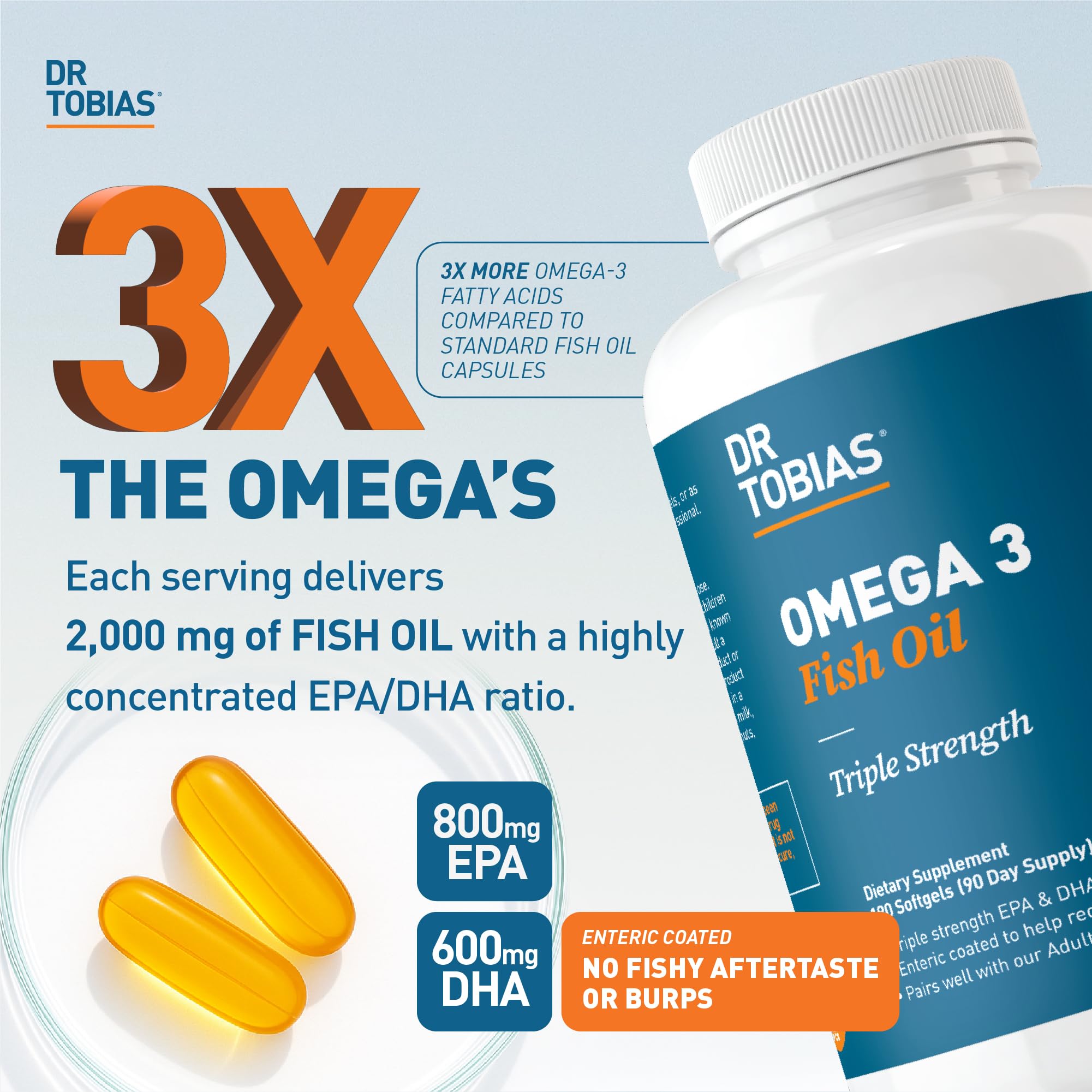 Label highlighting 800 mg EPA and 600 mg DHA per serving