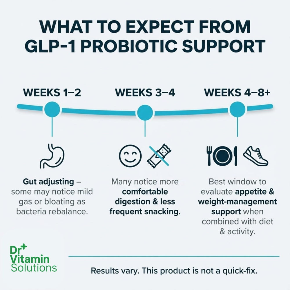 Inulin prebiotic fiber with DR VITAMIN SOLUTIONS GLP-1 Probiotic Support