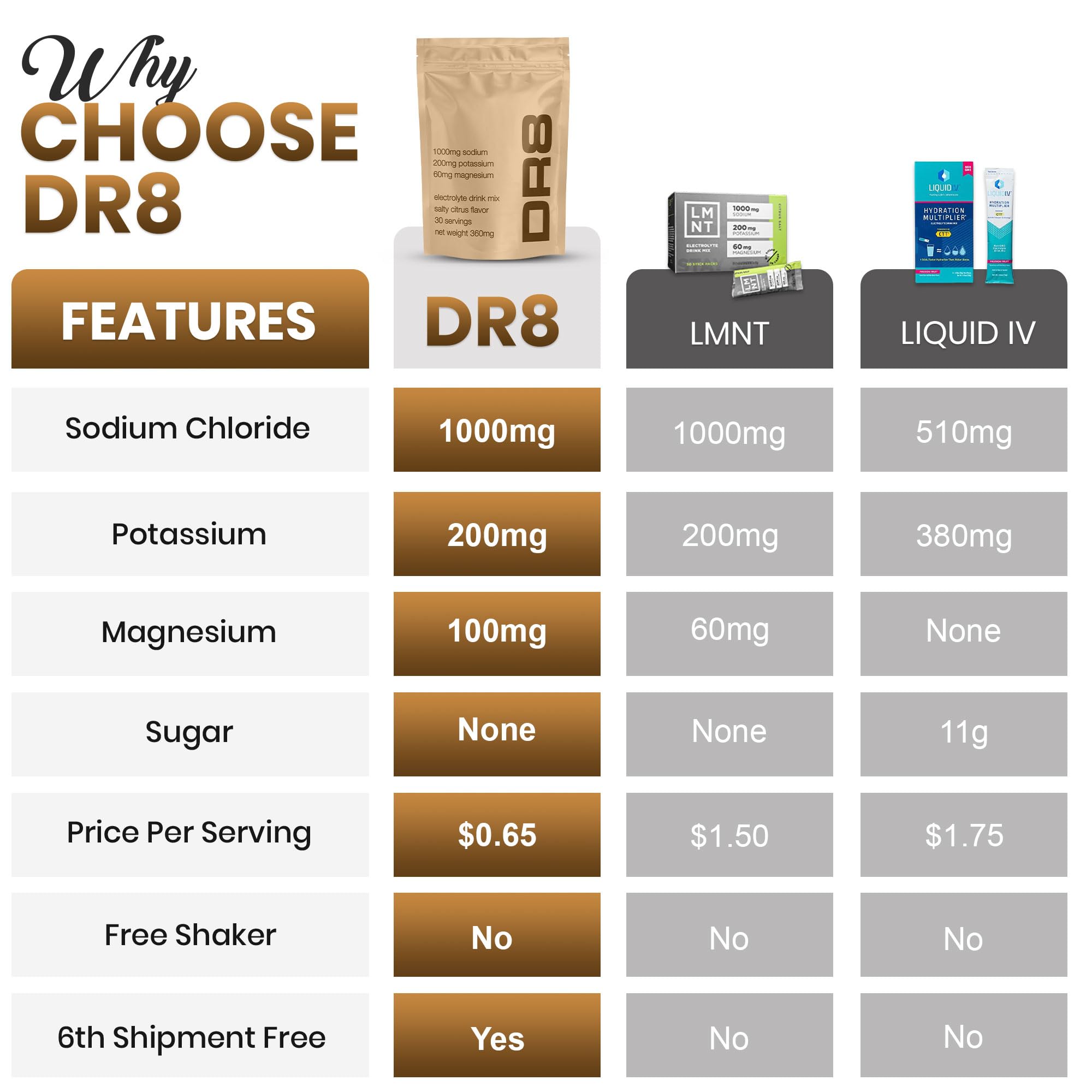 DR8 Zero sugar label emphasizing sugar-free hydration option