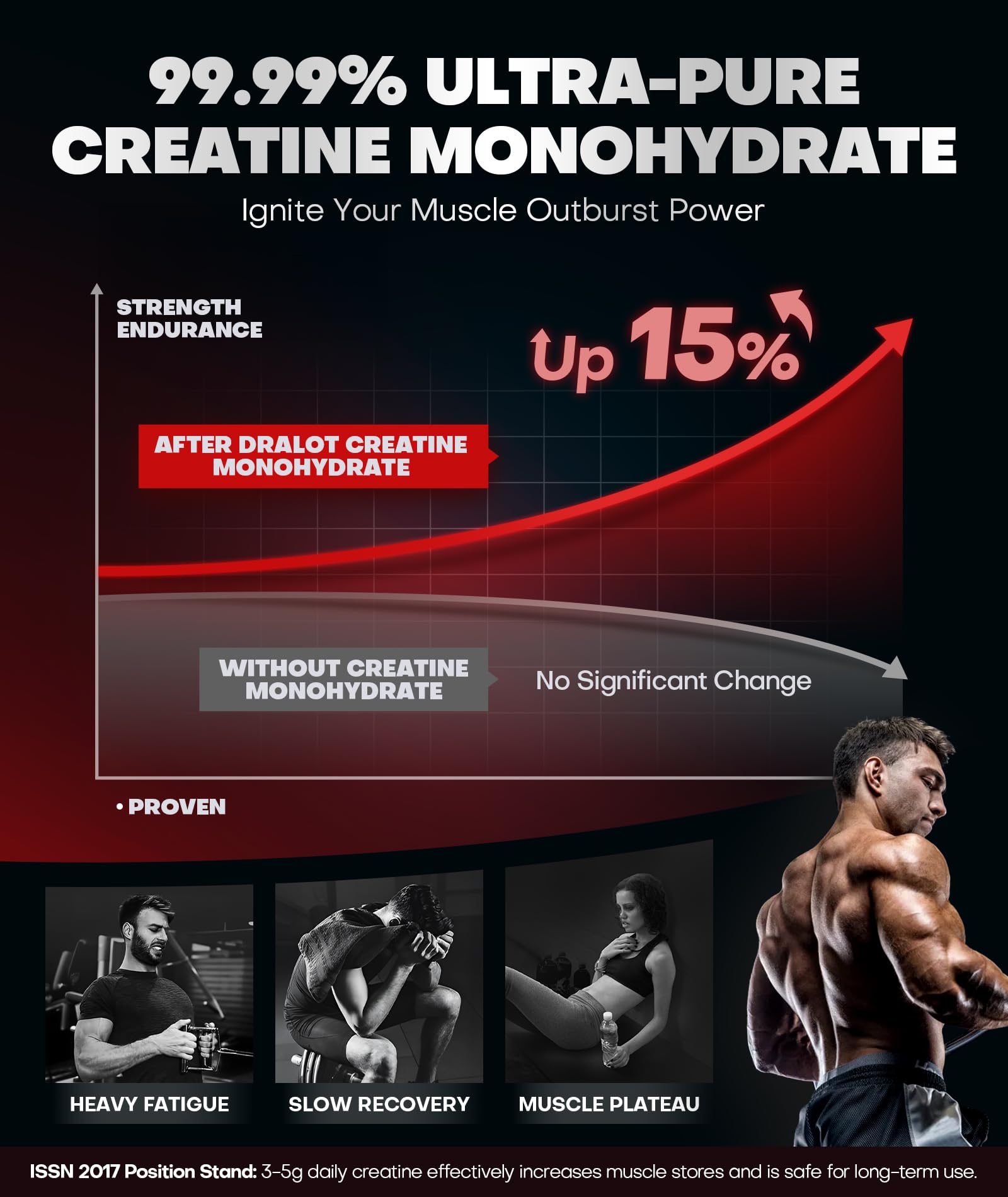 Dralot Creatine Gummies close-up highlights berry flavor and chewability.