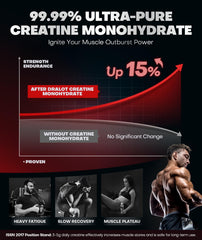 Dralot Creatine Gummies close-up highlights berry flavor and chewability.