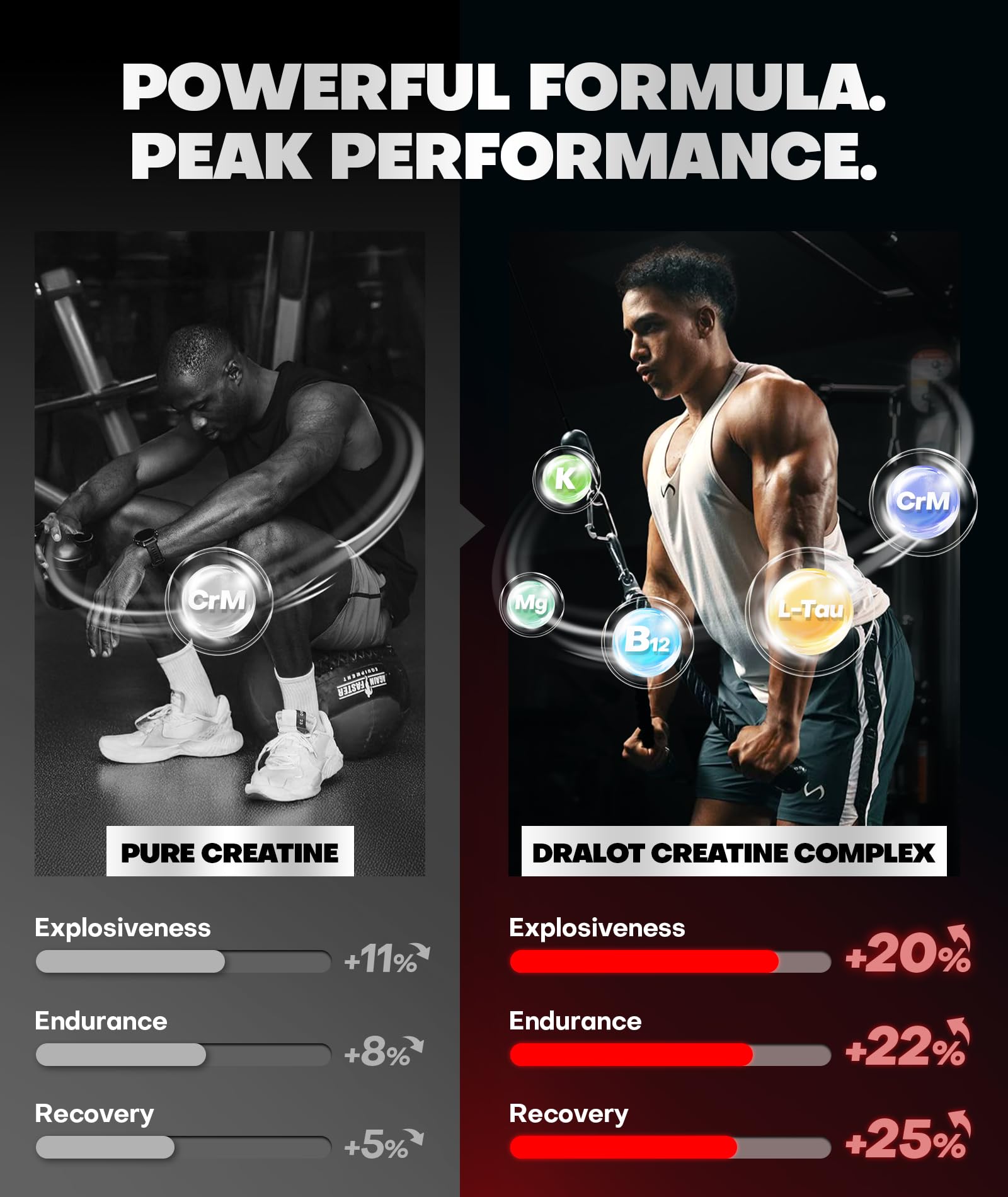 Dralot Creatine Gummies ingredients display L-taurine, B12, Mg and K.