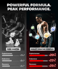 Dralot Creatine Gummies ingredients display L-taurine, B12, Mg and K.