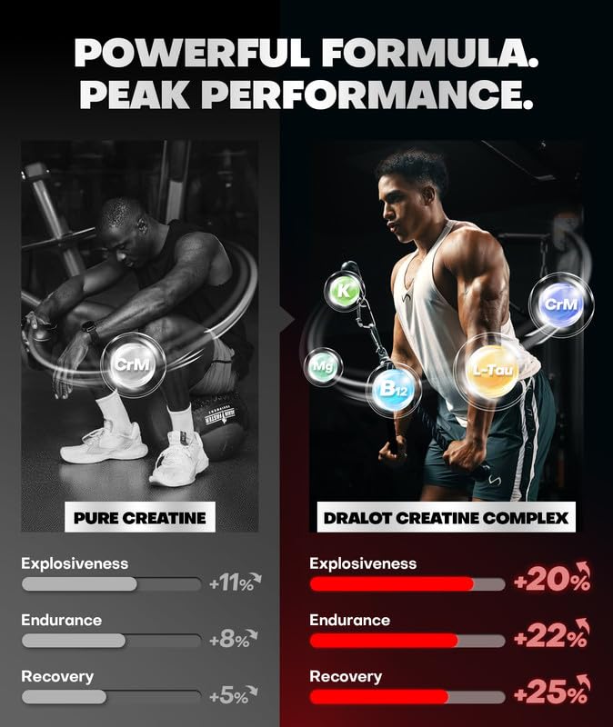 Dralot Creatine label detail showcases vegan, all-natural ingredients.