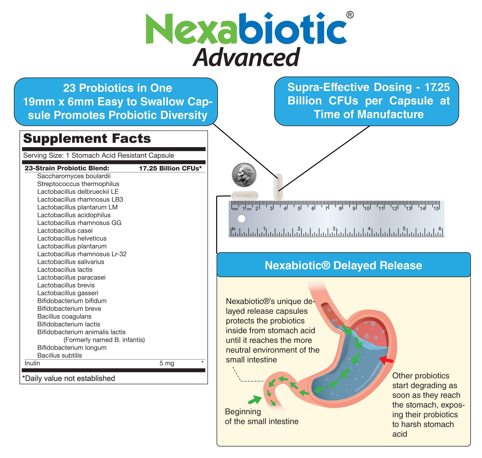 DrFormulas Nexabiotic 23 packaging box signaling safety and quality.