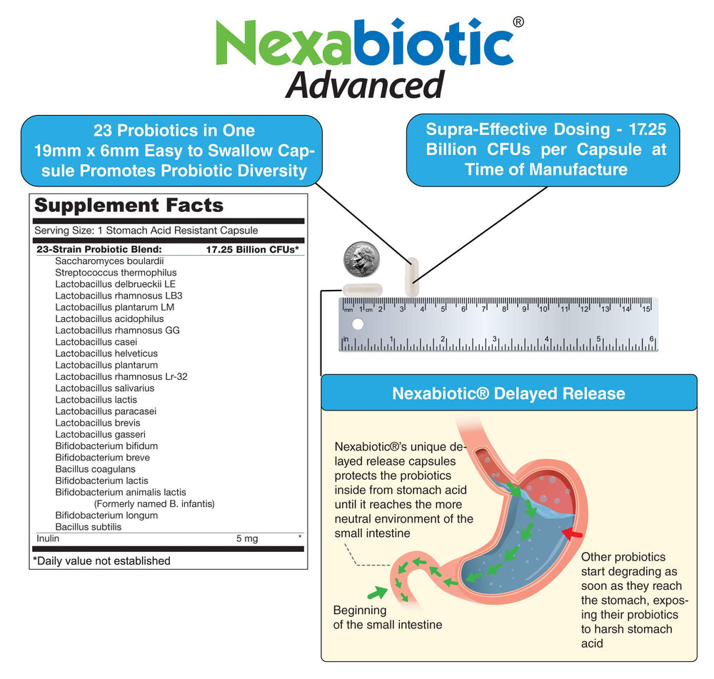 DrFormulas Nexabiotic 23 packaging box signaling safety and quality.