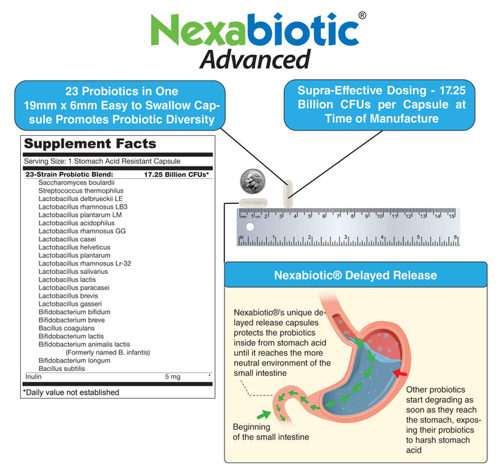 Each Nexabiotic capsule delivers 34.5 billion CFUs across diverse strains.