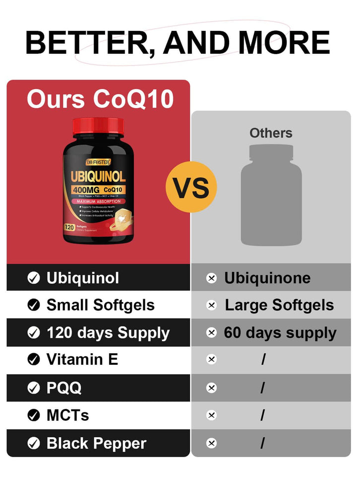 DRFOSTER CoQ10 400mg softgels hero shot conveys daily heart support.
