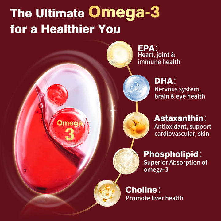 DRFOSTER supports heart, brain and joints with omega-3 rich formula.