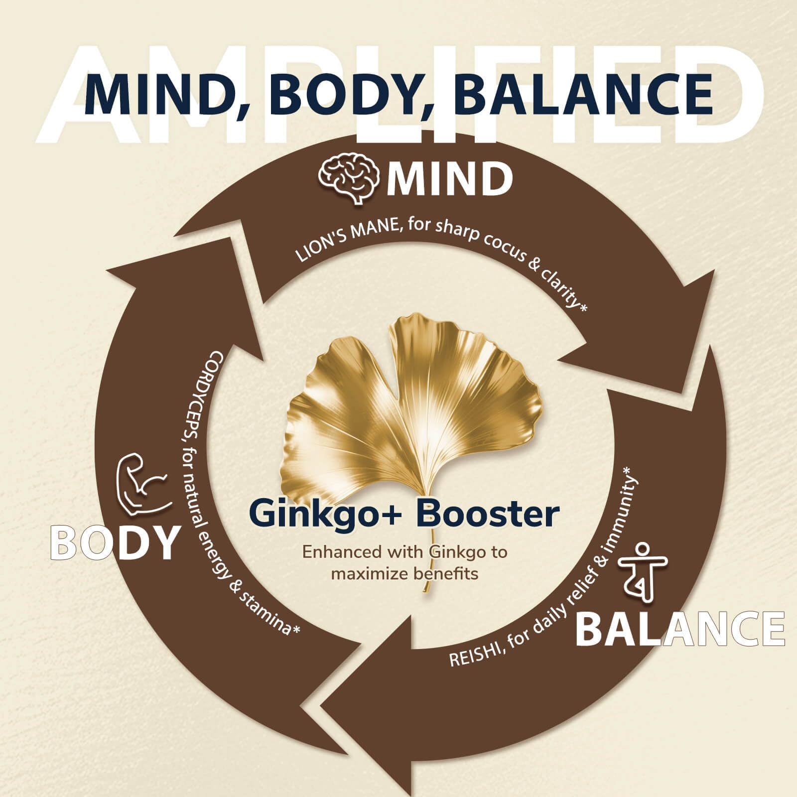 DRFOSTER Mushroom Complex lion's mane close-up hints at sharper focus