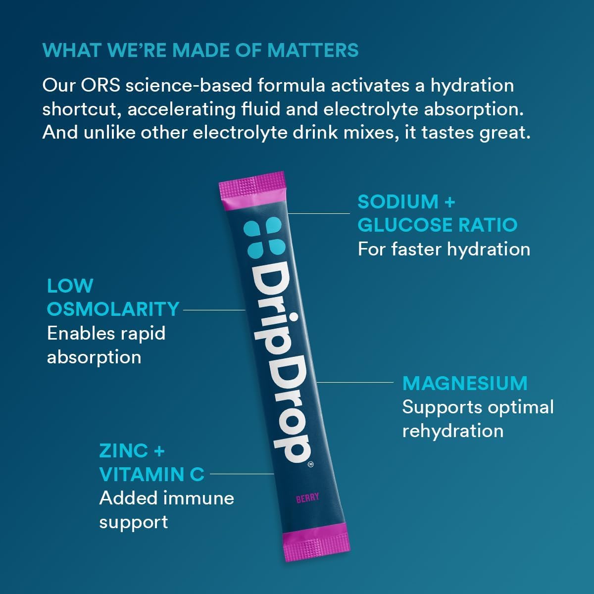 DripDrop Berry packaging highlights non-GMO vegan formulation