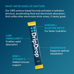 DripDrop Lemon glass of hydration showing refreshing color