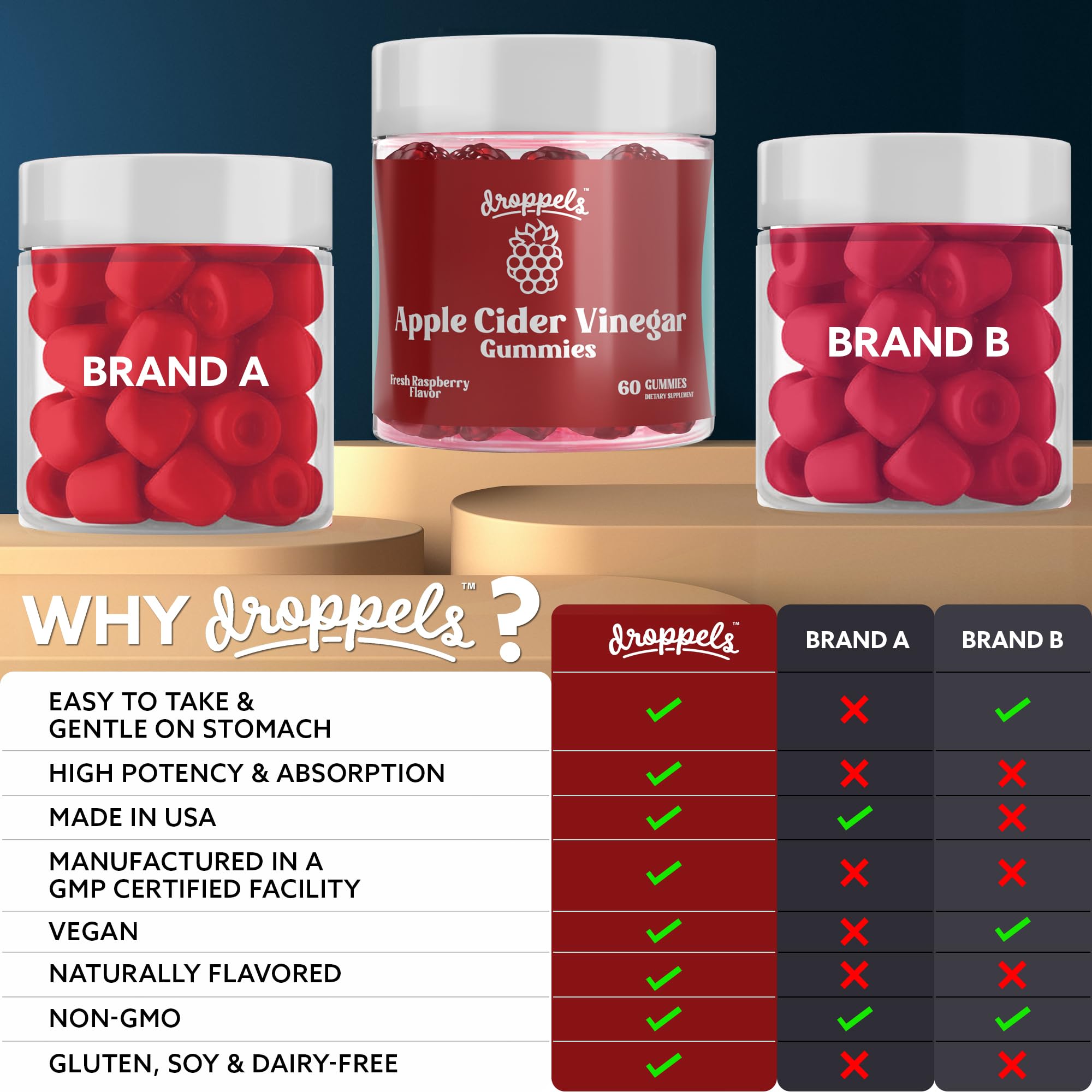 Droppels gummies jar close-up highlighting vegan, non-GMO formulation for gut support.