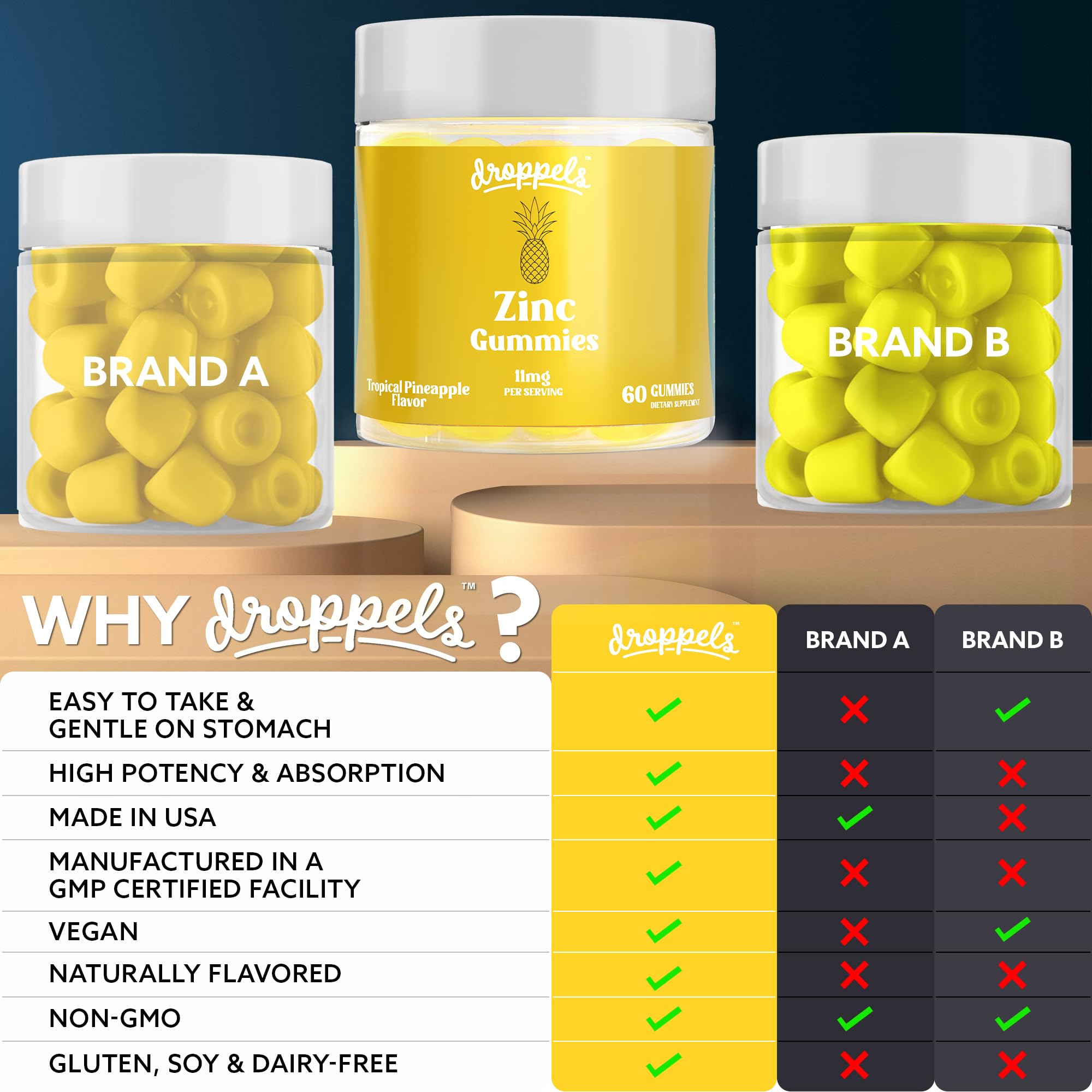 Droppels Zinc Citrate Gummies pineapple chew closeup highlights tropical flavor for easy dosing.