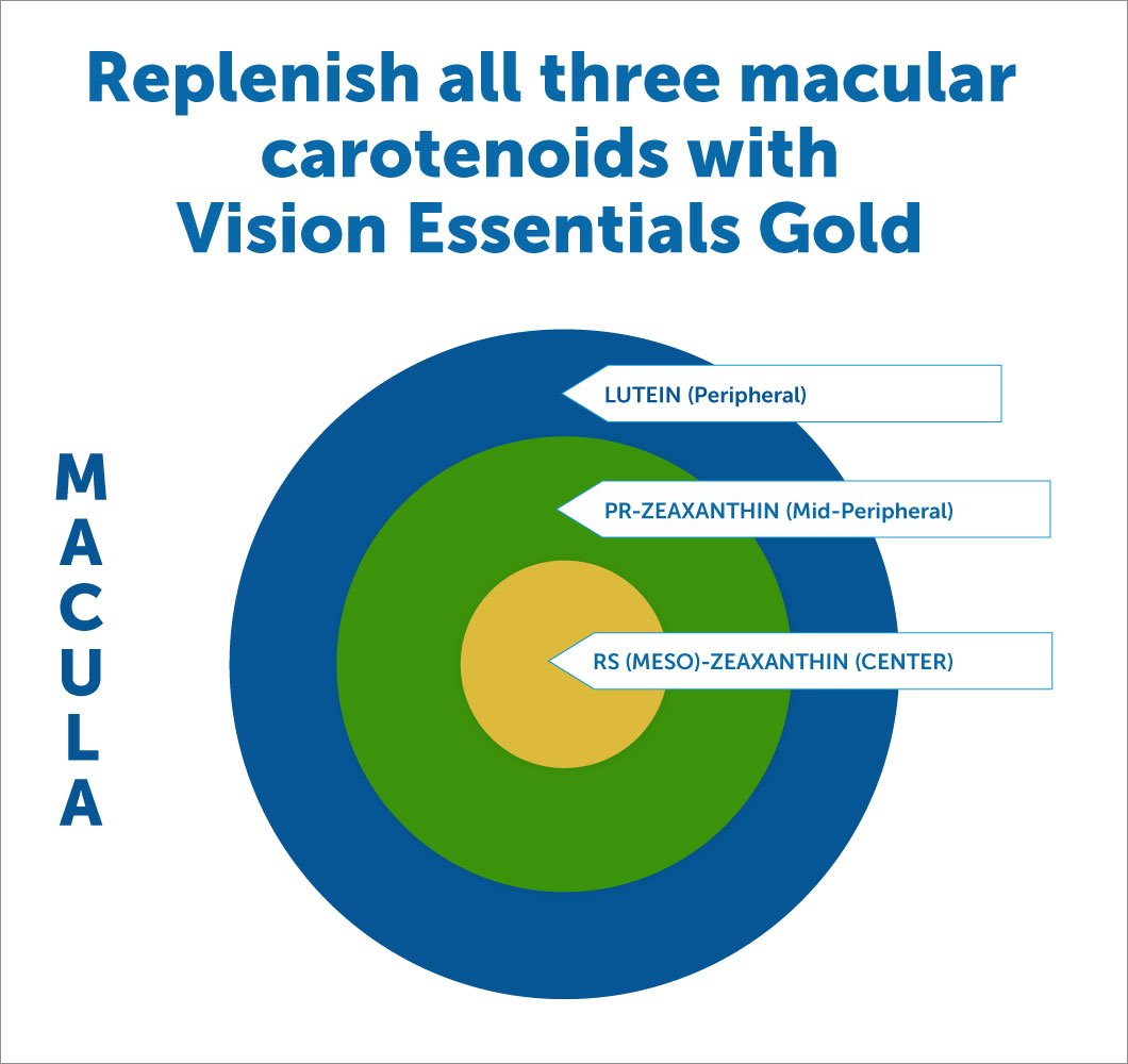 DR.WHITAKER Vision Essentials Gold bottle pouring capsules into hand