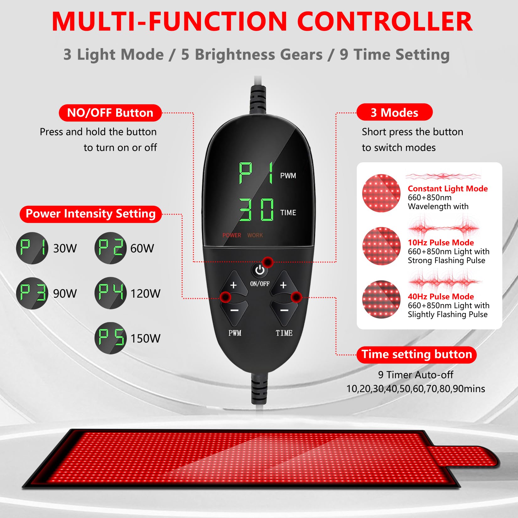 DUBUXW 1400 LEDs provide balanced coverage across the blanket.