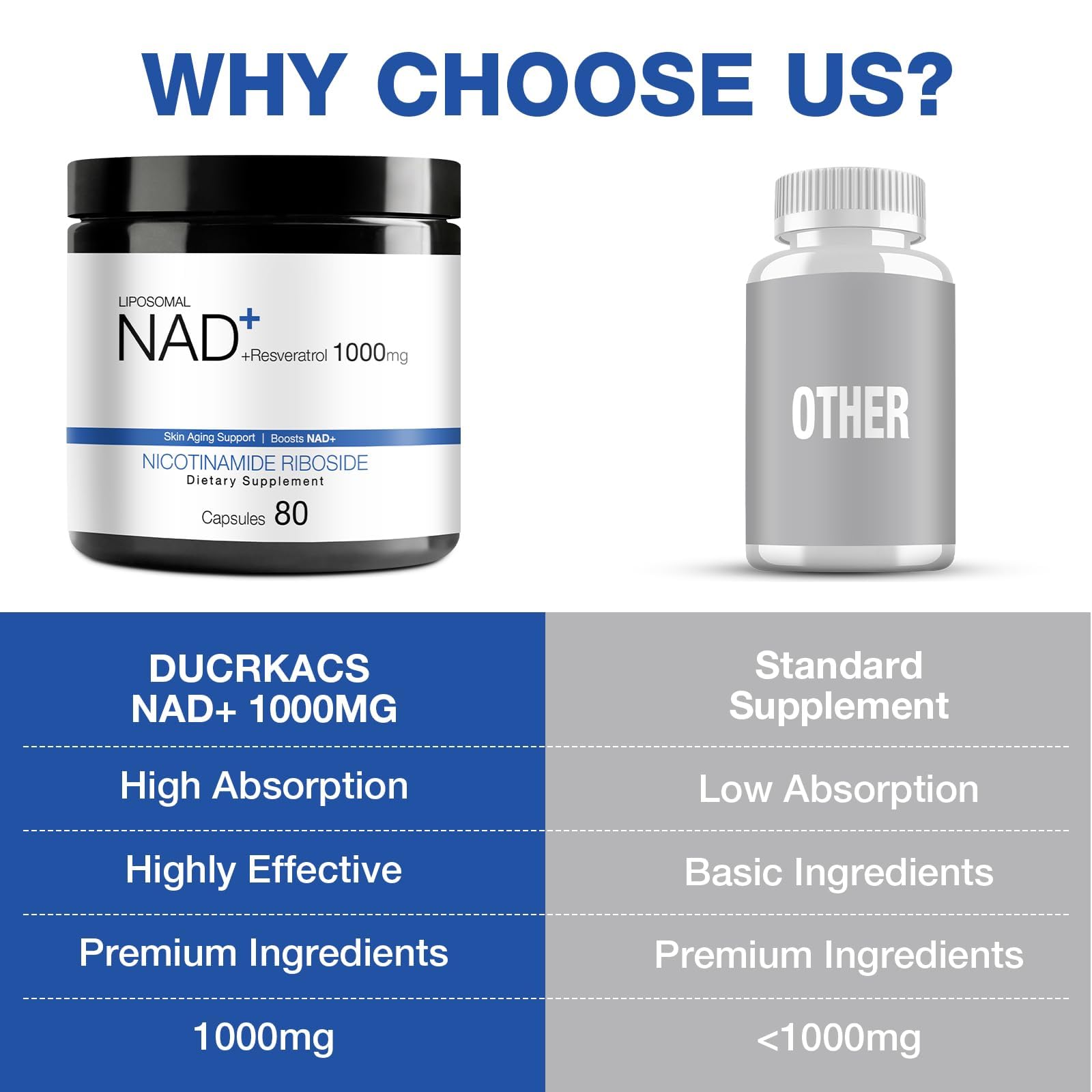 DUCRKACS NAD dosed in hand emphasizes convenient use at home or on the go.