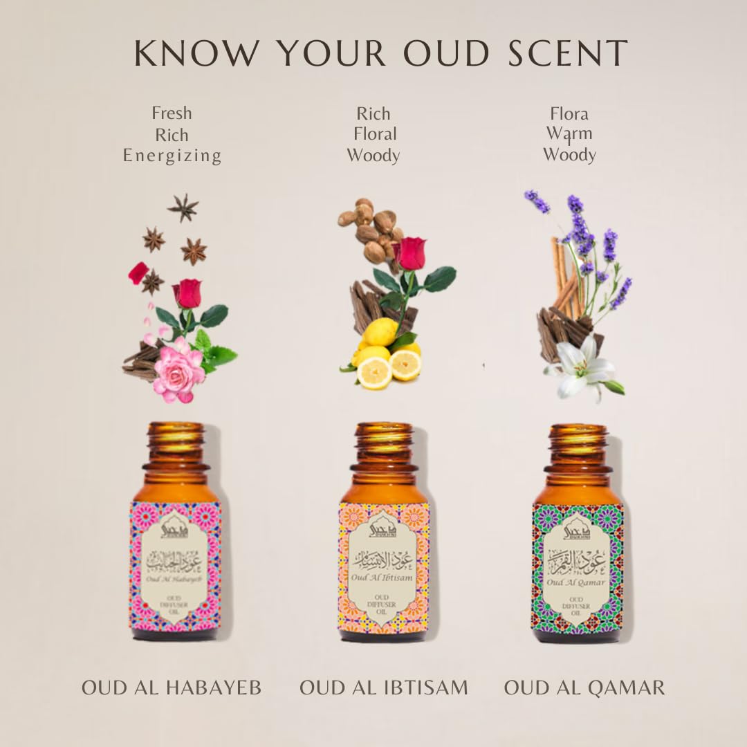 Dukhni diffuser oil usage—add drops to water for diffuser.