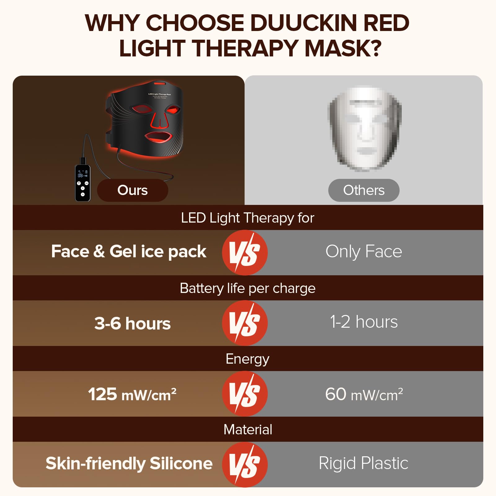 Duuckin gel ice pack provides cooling comfort during sessions