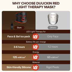 Duuckin gel-ice-pack provides cooling relief between uses.