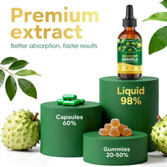 DUUDEPON Soursop Bitters dropper with black seed oil for circulation