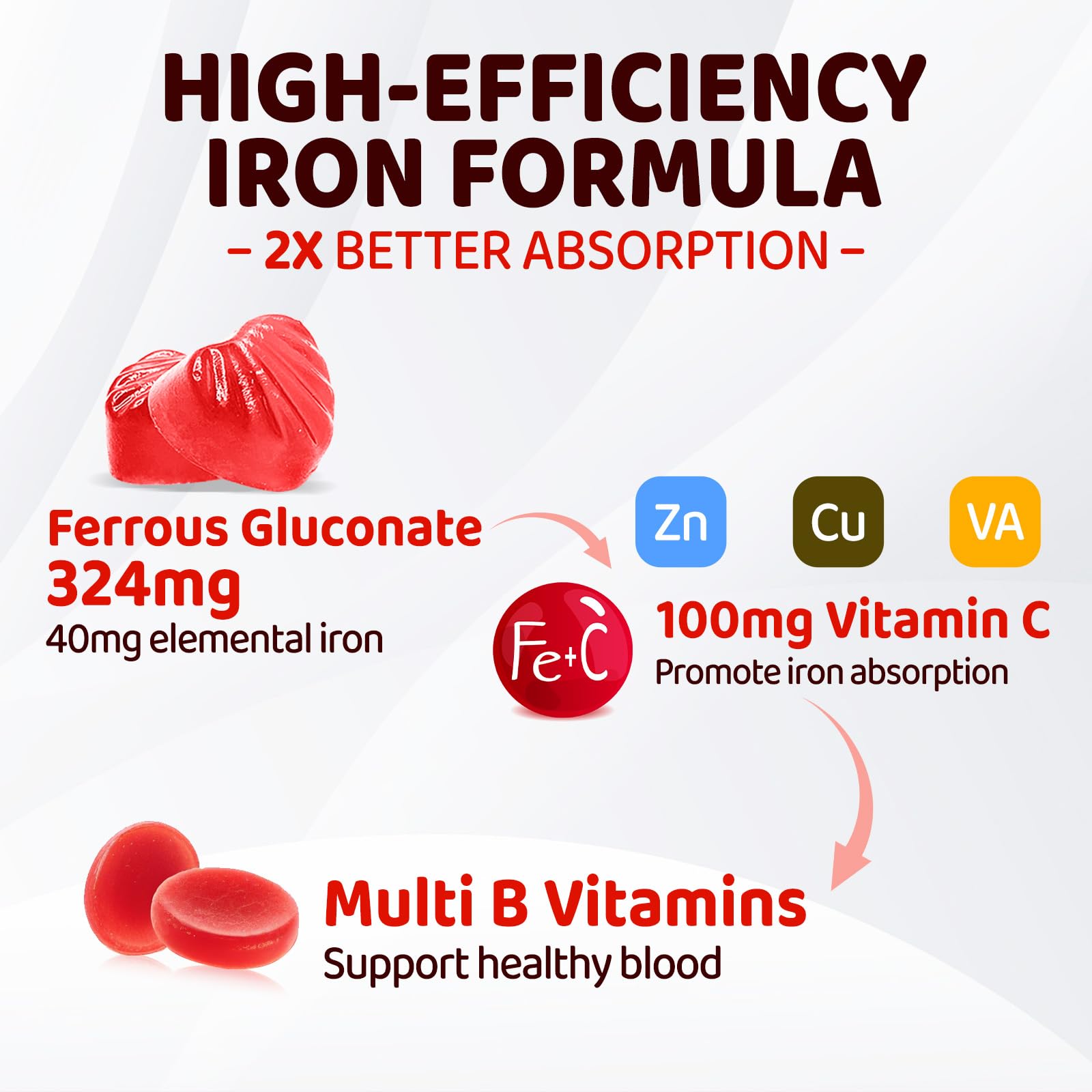 duwhot iron gummies packaging illustration highlights vegan and GMP certification