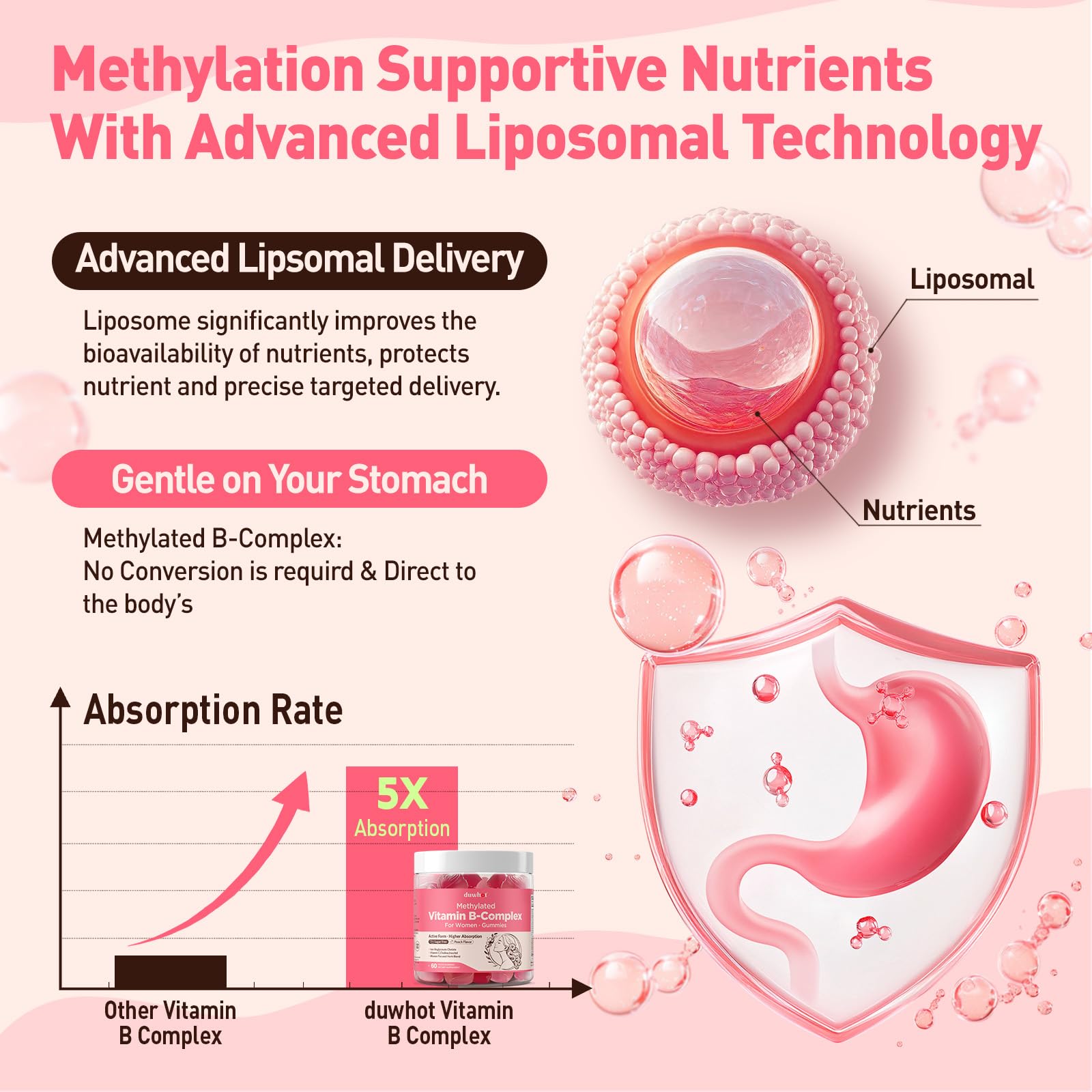 duwhot Methylated B-Complex Women gummies herbal blend highlights ingredients.