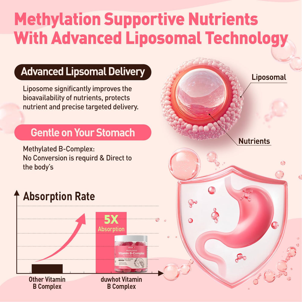 duwhot Methylated B-Complex Women gummies herbal blend highlights ingredients.
