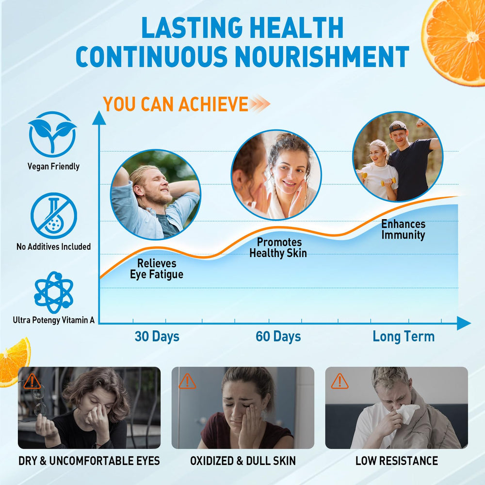 duwhot Vitamin A Gummies packaging with label and third-party testing seal