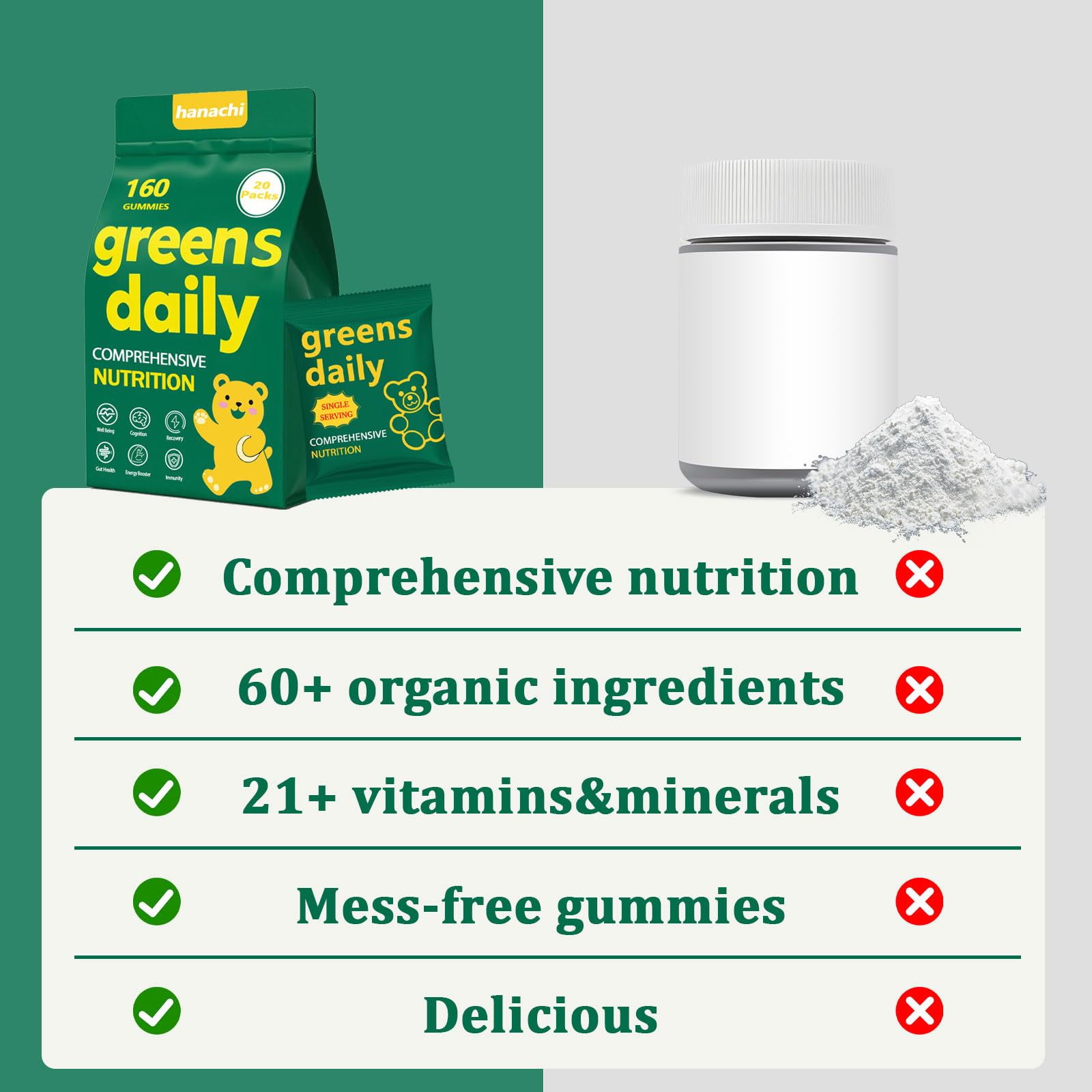 DYDUON Greens Gummies with glass and bottle scene communicates premium, gluten-free wellness.