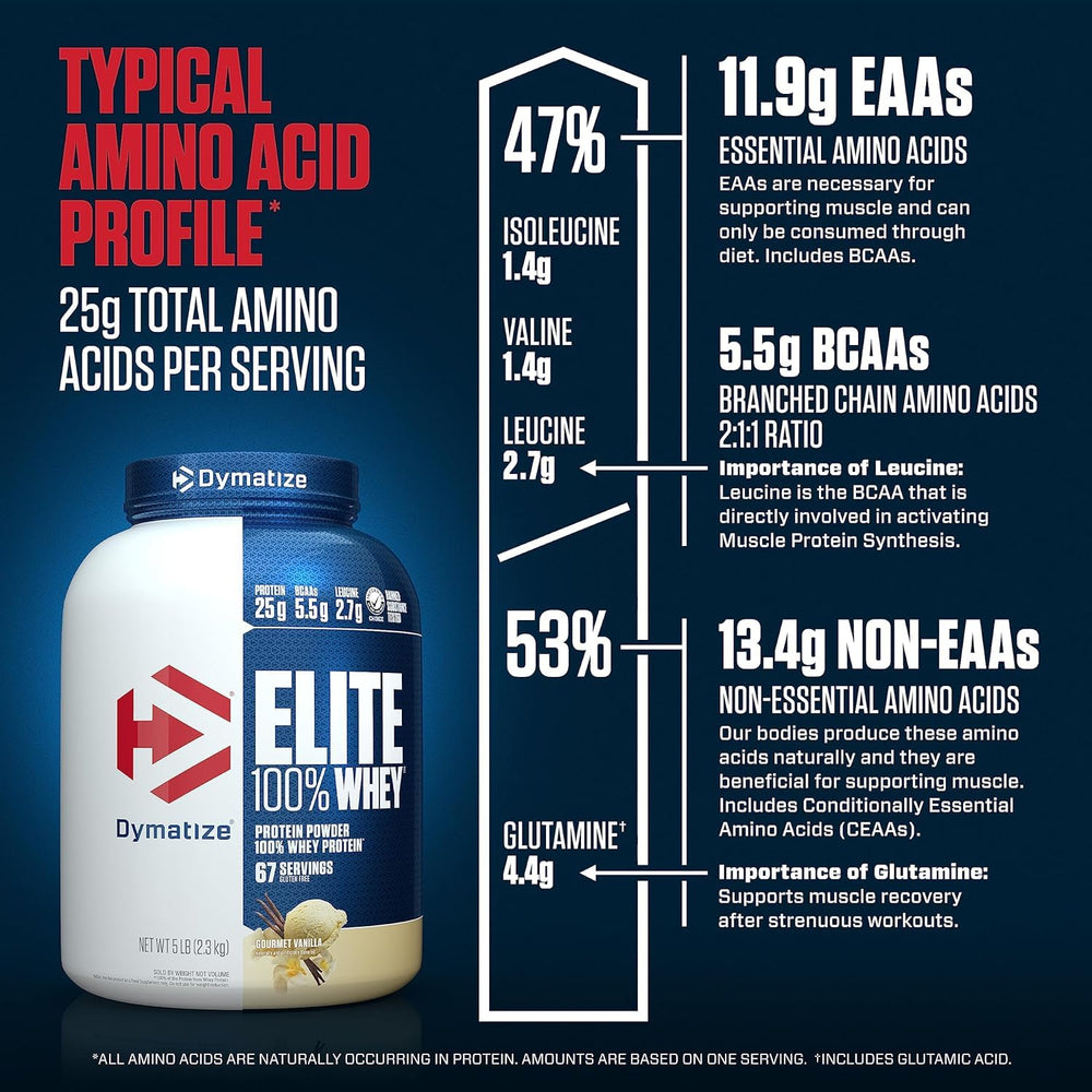 Dymatize Elite 100% Whey Vanilla gluten-free formula suitable for gluten-sensitive diets.