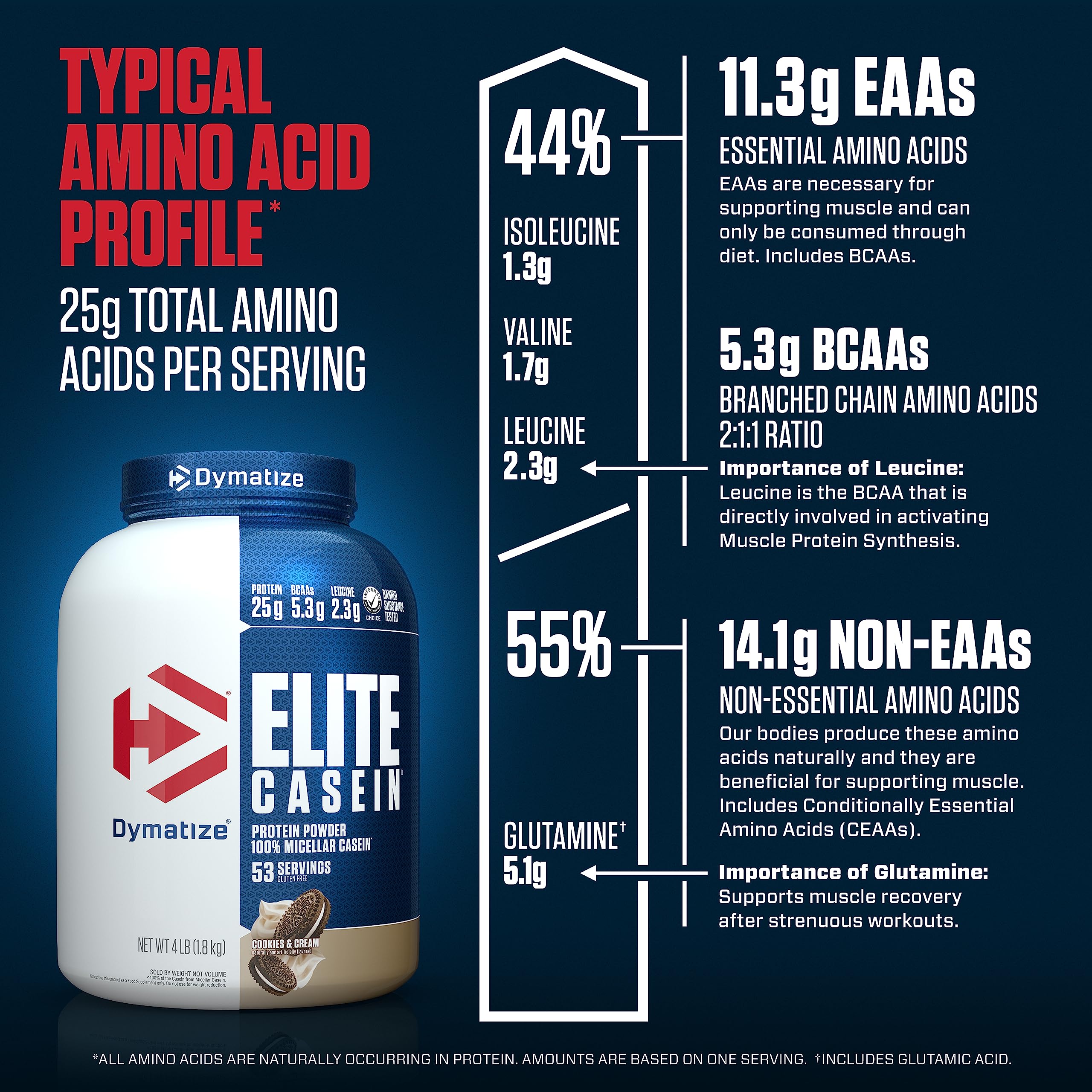 Dymatize Elite Casein Cookies and Cream texture close-up showing smooth mixability.