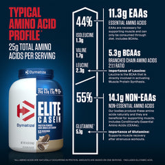 Dymatize Elite Casein Cookies and Cream texture close-up showing smooth mixability.