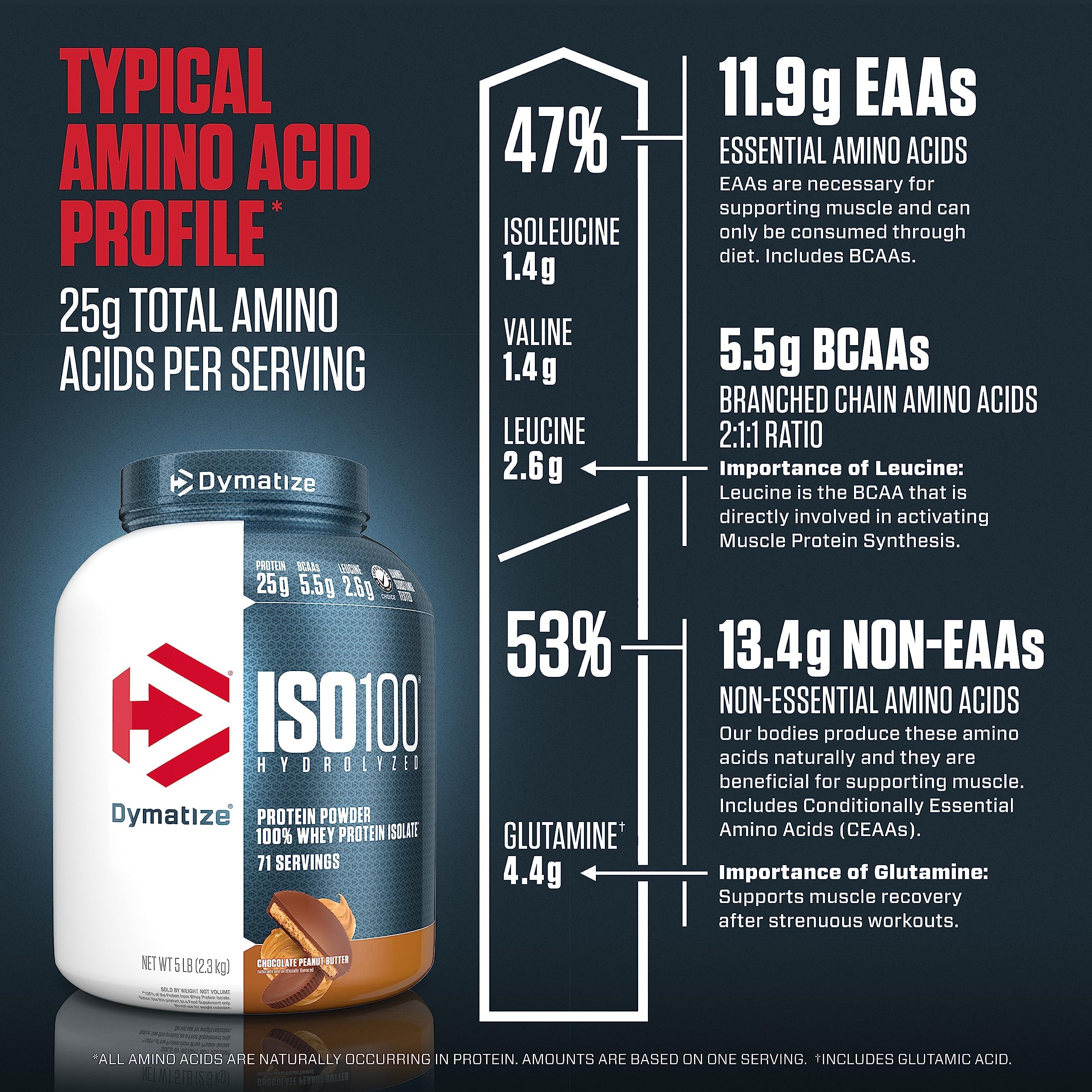 Dymatize ISO100 Made in USA seal signals quality and safety standards.
