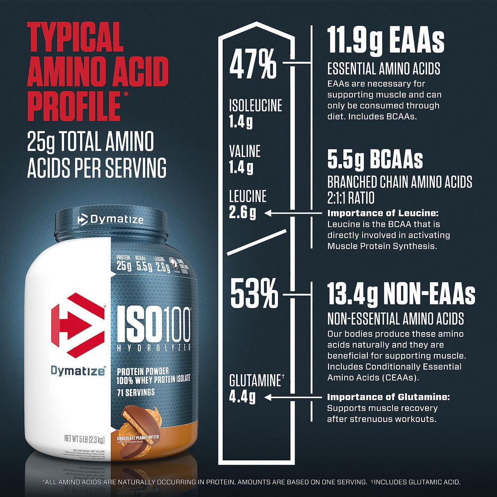 Dymatize ISO100 Made in USA seal signals quality and safety standards.