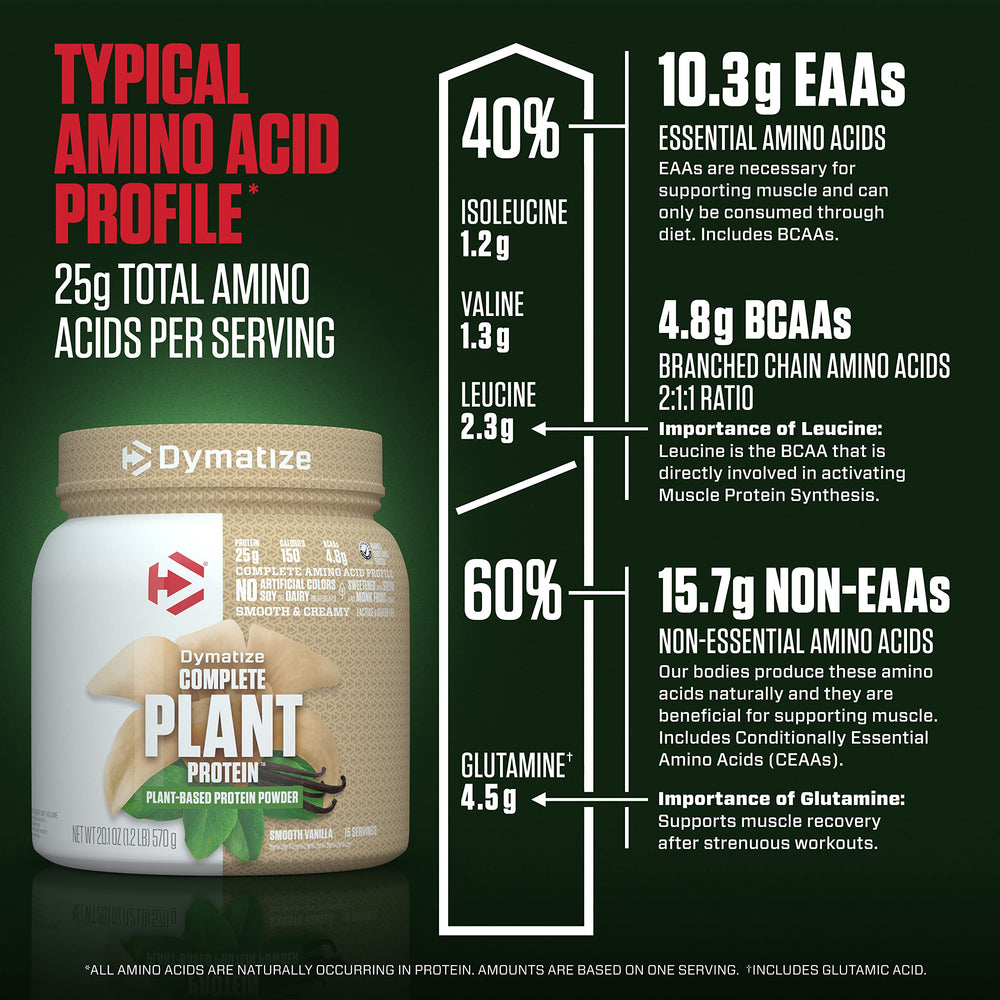 Dymatize Vegan Plant Protein ready-to-mix shake for morning nutrition